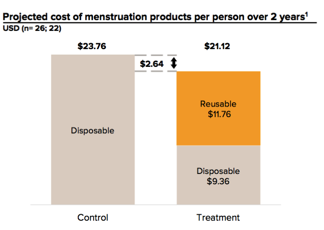 Teenagers in Indonesia Are Reportedly Boiling Menstrual Pads to Get High